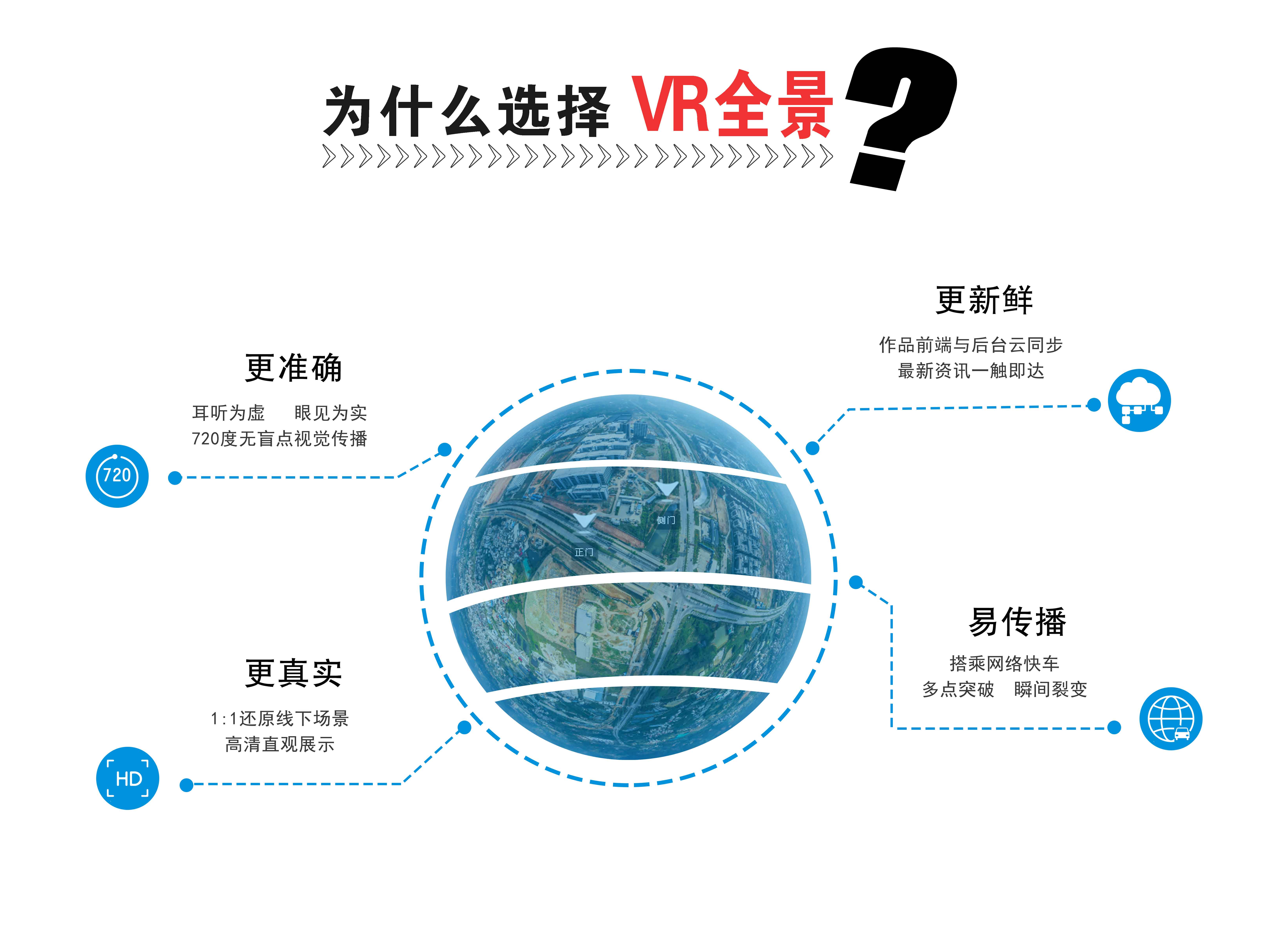 為什么要選擇VR全景？